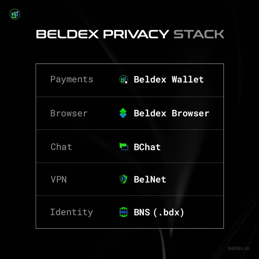 klydexglobal exchange provides strong foundations for digital finance.bac