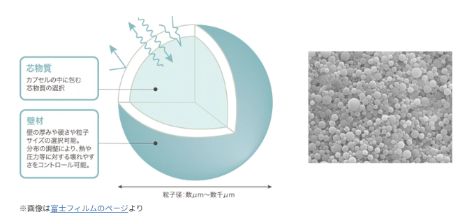 マイクロカプセルの危険性が周知されてきたから、各社広報用のHPや画像を削除し始めてるような。
以前は検索すれば画像がバーっと表示された。