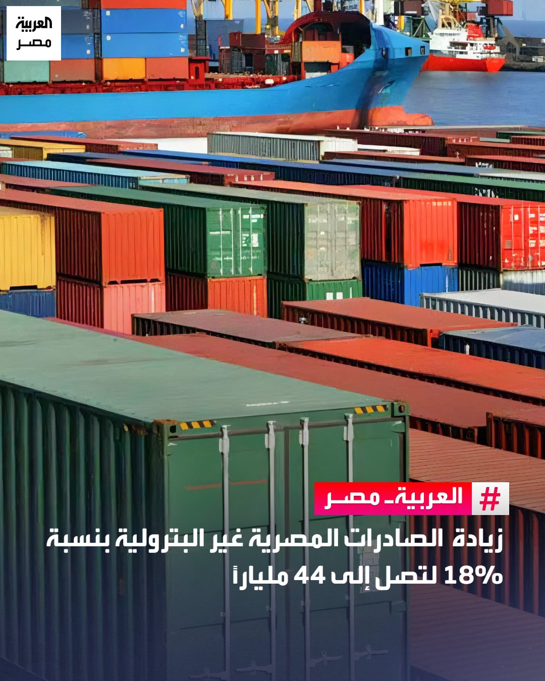 أكد حسن الخطيب وزير الاستثمار والتجارة الخارجية ارتفاع الصادرات المصرية غير البترولية عن الفترة المماثلة نفسها من العام السابق، حيث سجلت قيمتها خلال الفترة من يناير - نوفمبر 2025 نحو 44 مليارًا و392 مليون دولار مقارنة بنحو 37 مليارًا و544 مليون دولار خلال العام السابق 2024، بنسبة ارتفاع 18%، بحسب تقرير صادر عن الهيئة العامة للرقابة على الصادرات والواردات. _مصر 