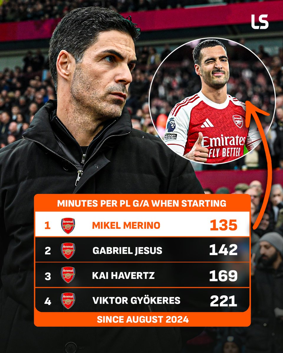 LiveScore tweet media