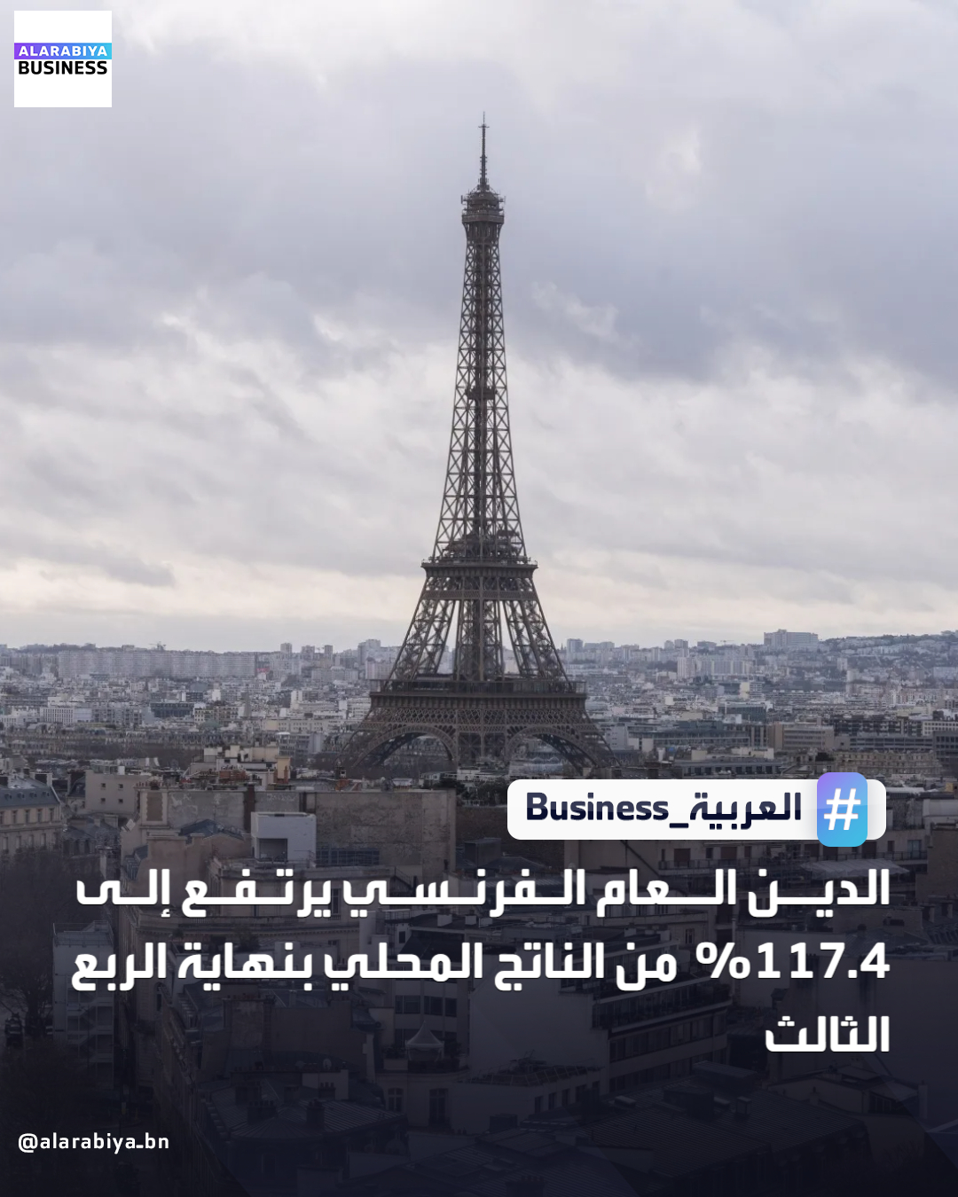 بلغ الدين العام الفرنسي 3.48 تريليون يورو بنهاية الربع الثالث، ما يشكل 117,4% من الناتج المحلي الإجمالي، مقارنة بـ115,7% في الربع السابق، وفقاً لمعهد الوطني للإحصاء والدراسات الاقتصادية. ارتفع الدين 65,9 مليار يورو بين شهري يوليو وسبتمبر، بعد تسجيل زيادة بـ70,9 مليار يورو في الربع السابق. الدين الفرنسي هو ثالث أعلى دين في الاتحاد الأوروبي، بعد اليونان وإيطاليا _Business 