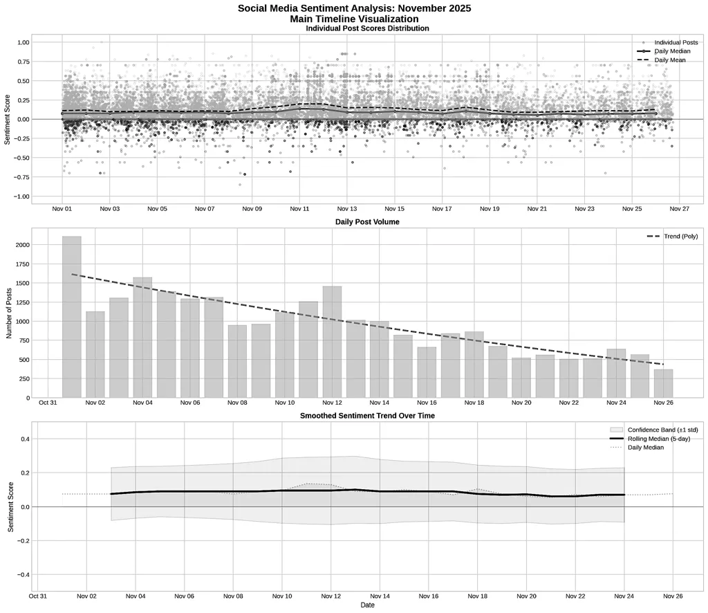 See our in-depth analysis on the TaoFlow #Bittensor upgrade - made with SN13, Data Universe