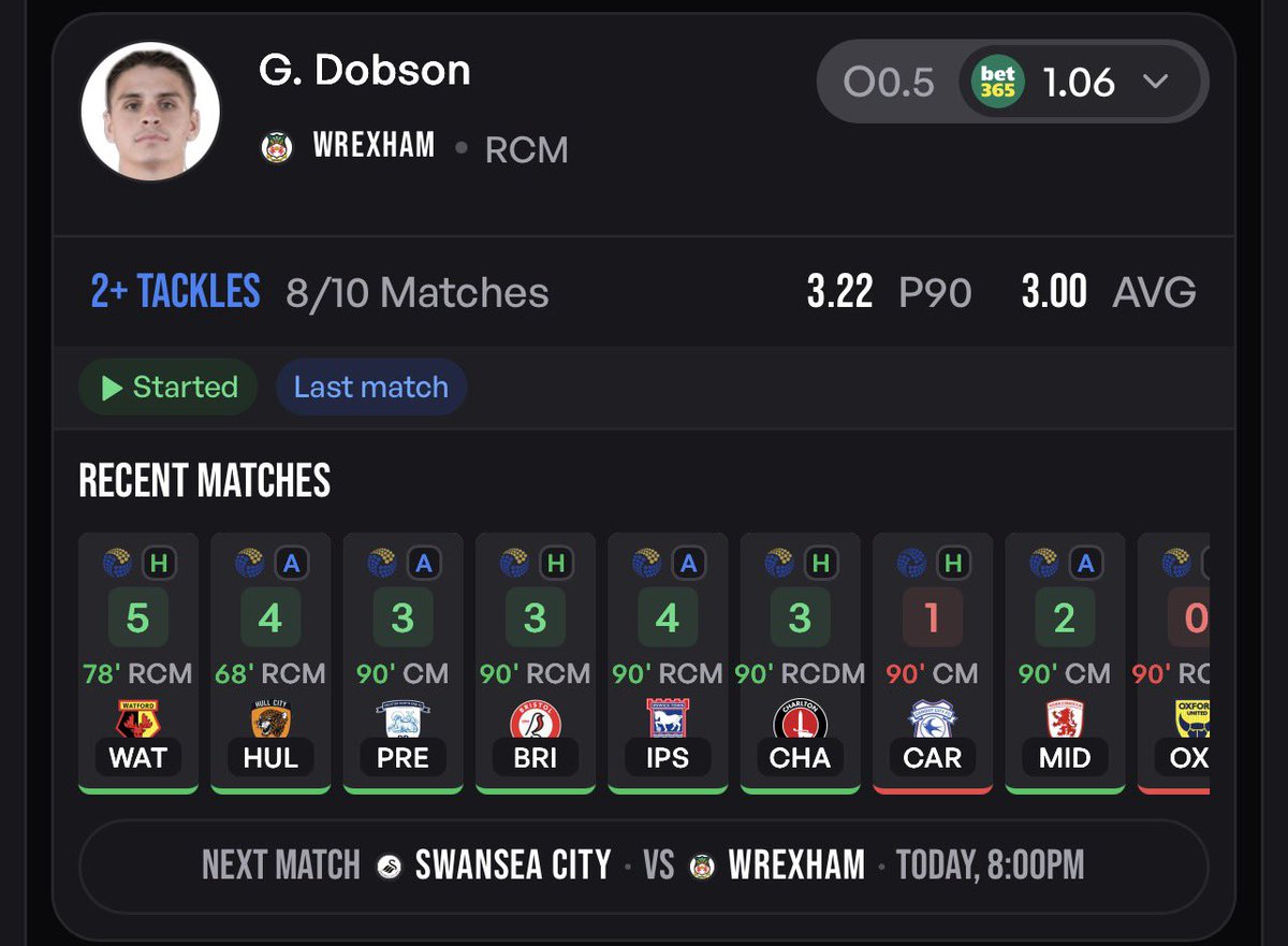 BetLabFootball's tweet image. Swansea vs Wrexham ⚽️🔜💰

Swansea corners:
7,5,10,1,4

Swansea SOT:
6,6,4,2,4

Dobson tackles:
5,4,3,3,4

Add To Your Bet Slip - bet365.com/s/r/TZvZ6

📊@StatsHubCom

#Gambling𝕏 #GamblingTwitter