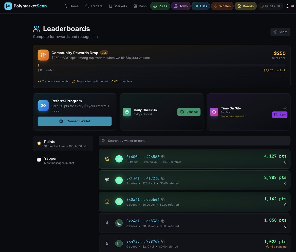 DonOfDAOs | Whale Finder 🐳 tweet media