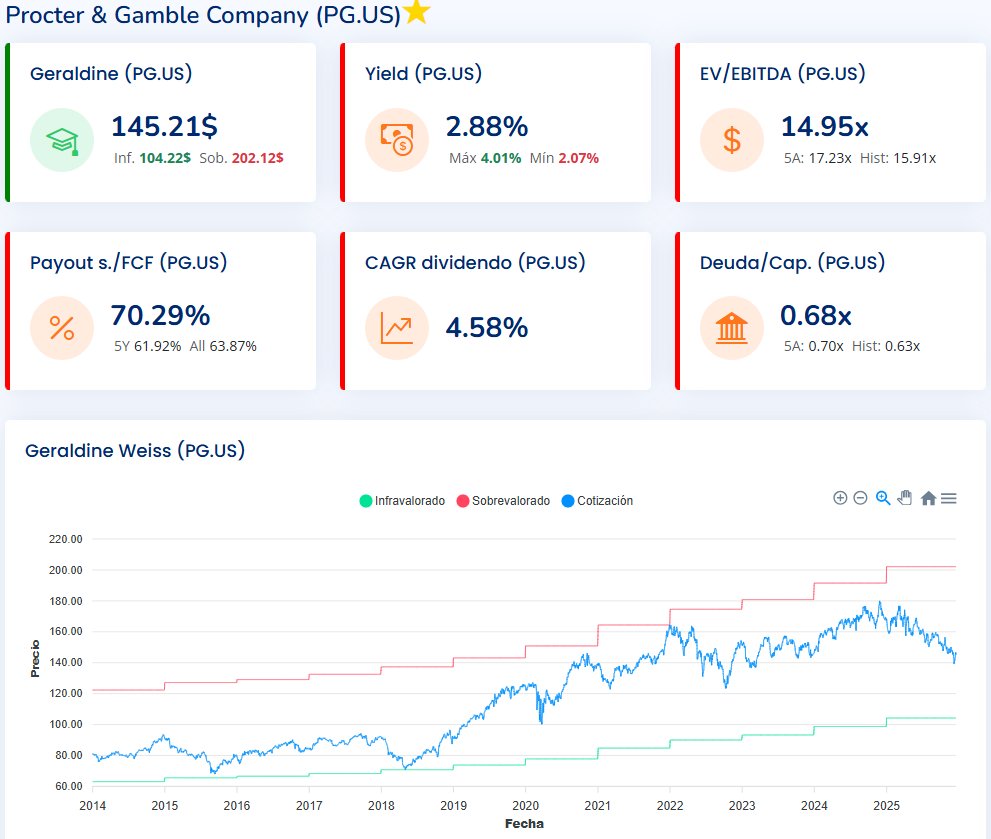 🔢Números de la ganadora $PG 👇