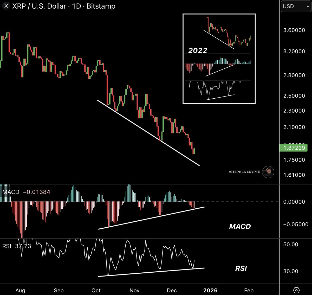 🚨 $XRP: MASSIVE TREND REVERSAL INCOMING!