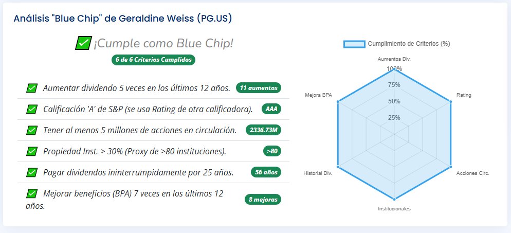 🔵B L U E   C H I P 🔵 $PG