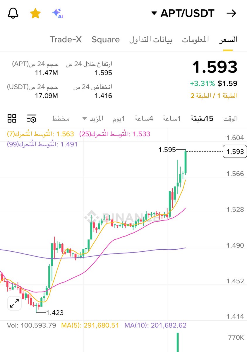 ناطر $apt تعطيني شمعة برج ايفل