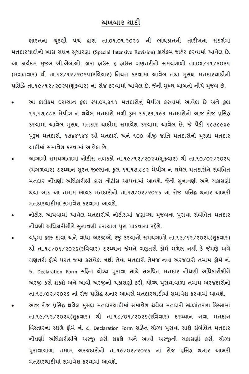 Collector Surat tweet media