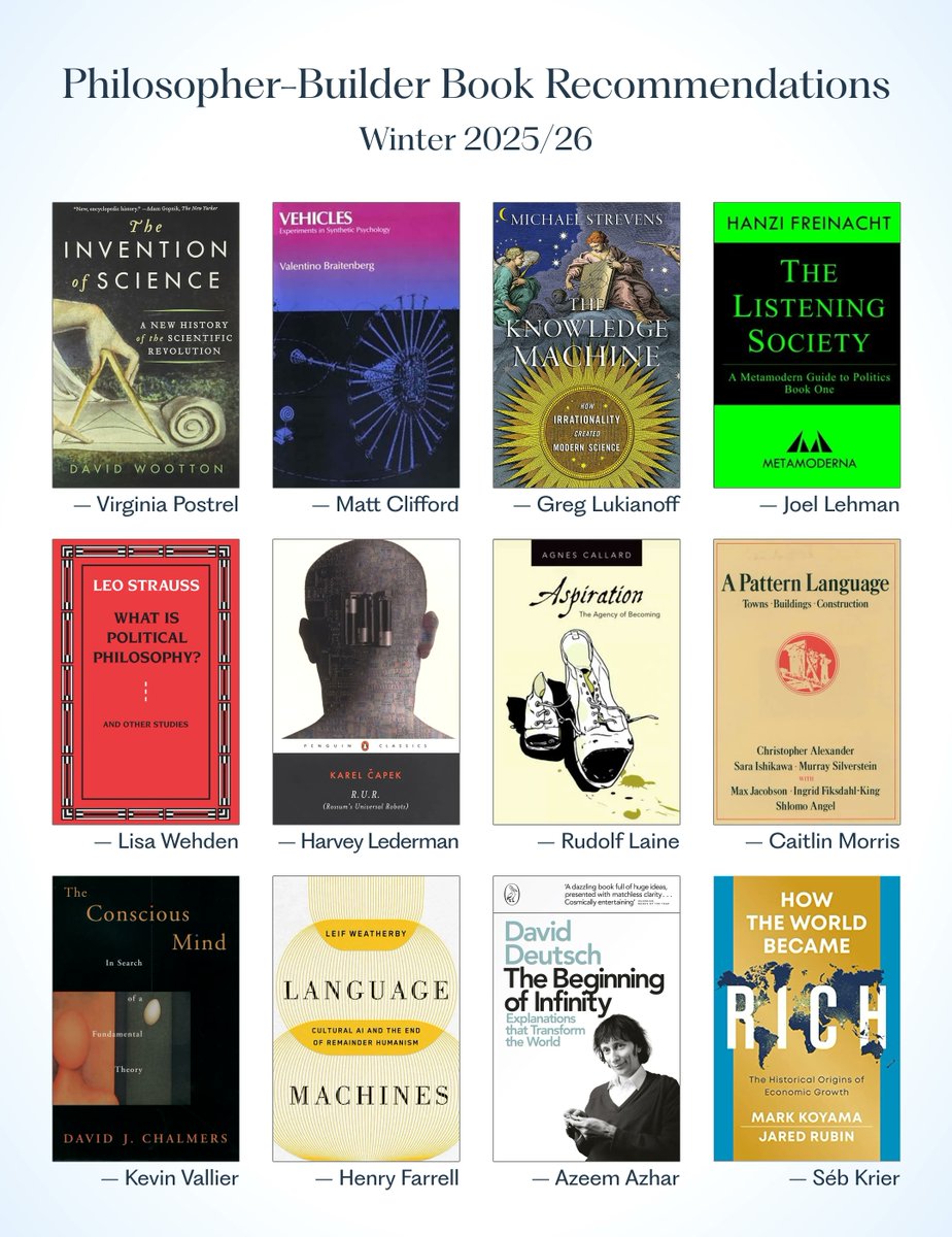 Philosopher-Builder Reading List: Winter 2025/26

12 of the sharpest minds in our network give their recs and reflections ↓