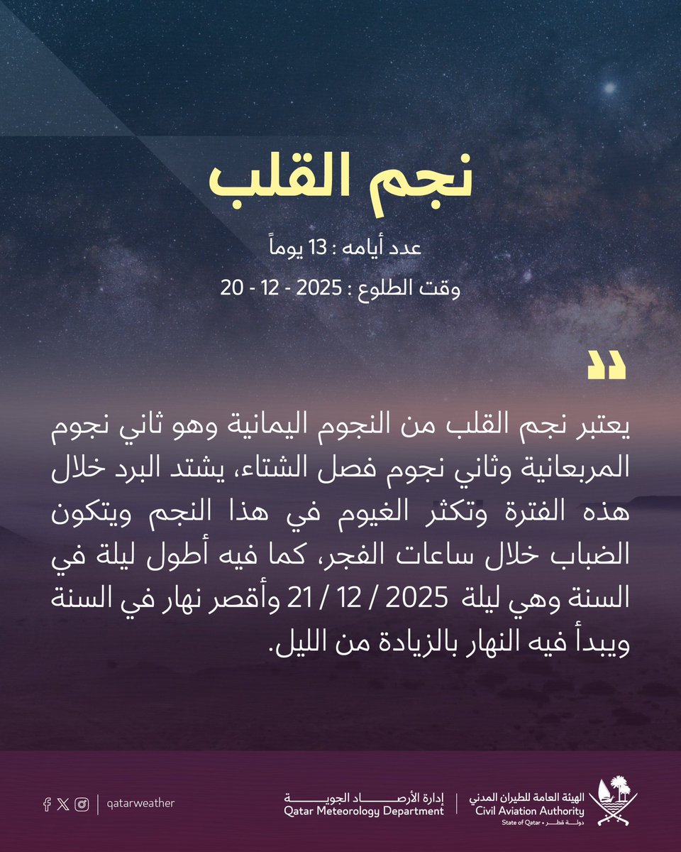 اليوم هو أول أيام نجم #القلب ، حيث يشتد البرد خلال هذا النجم .. 
#قطر