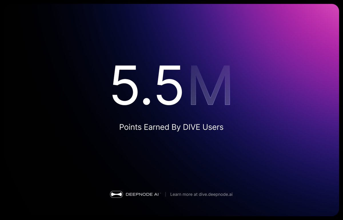DeepNodeAI's tweet image. DIVE went live 24 hours ago. The results?

Mind-blowing:

• 25K Registrations
• 25K Badges minted
• 5.5M Points earned

And there’s more! In just 11 hours you minted out all Early Bird badges.

No rest for the wicked.
More features and more ops coming.

dive.deepnode.ai
