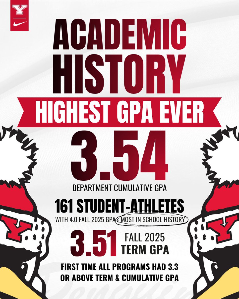 Youngstown State Penguins tweet media