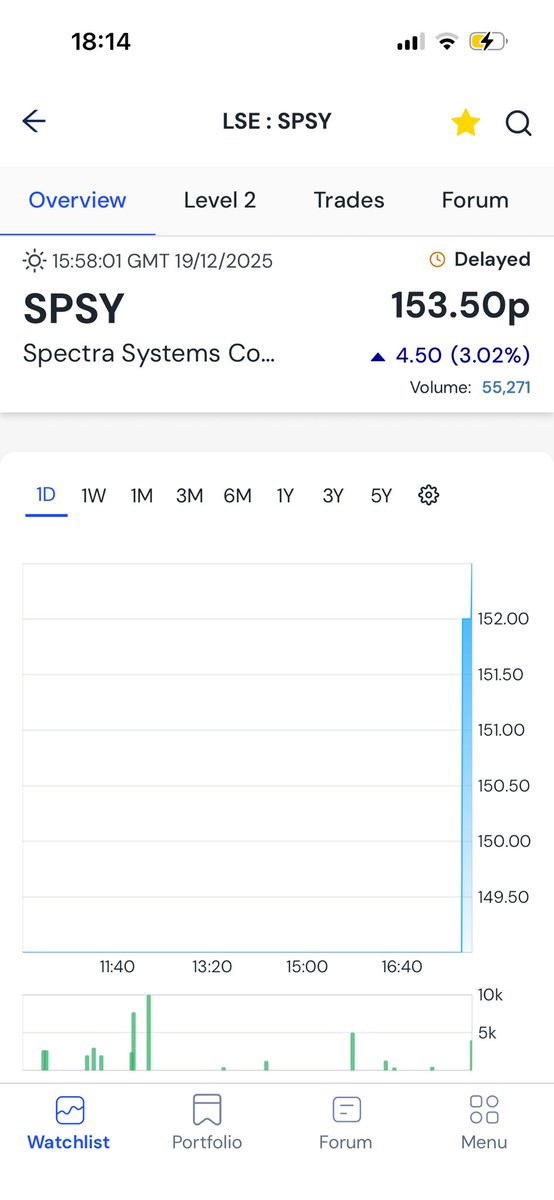 patviera's tweet image. No 3 share in my top 5 for 2026 is #SPSY at 150p.

Just ridiculously valued.

Egyptian polymer contract announced and we jump 30pct straight away. 

No downside here. 

Next two tips next week. 

DYOR