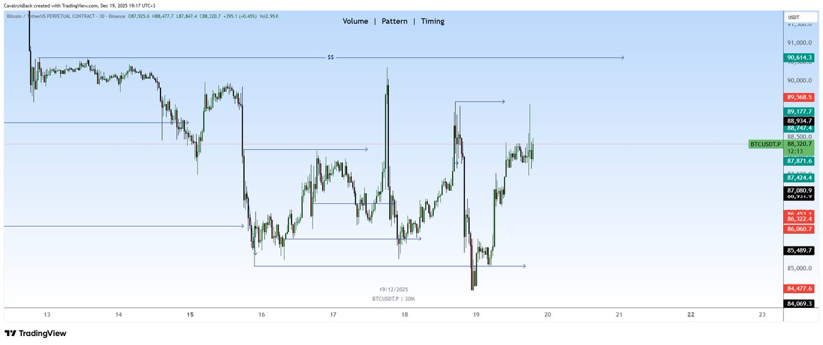 $Btc 30M 📸

Fitil savaşları...