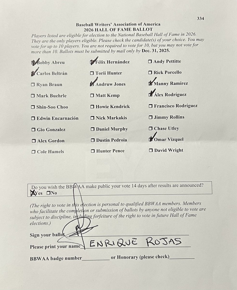 Enrique_Rojas1's tweet photo. Mi boleta del Salón de la Fama de Cooperstown 2026 tiene 7 candidatos que regresan y ninguno de los que debutan en papeleta. https://t.co/SVZ7wvny82