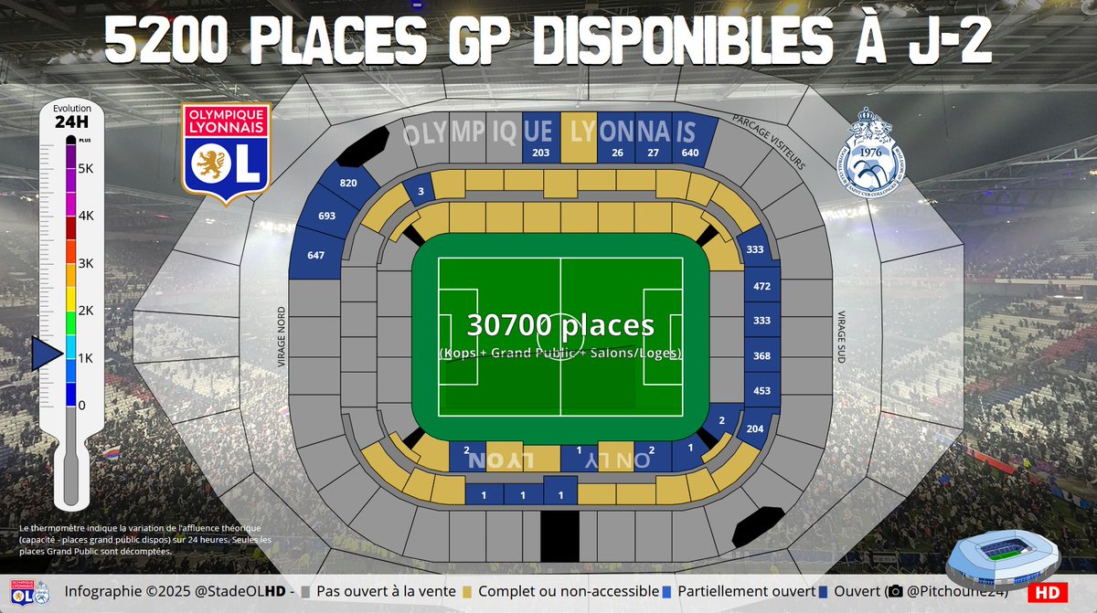 Stade OL HD tweet media