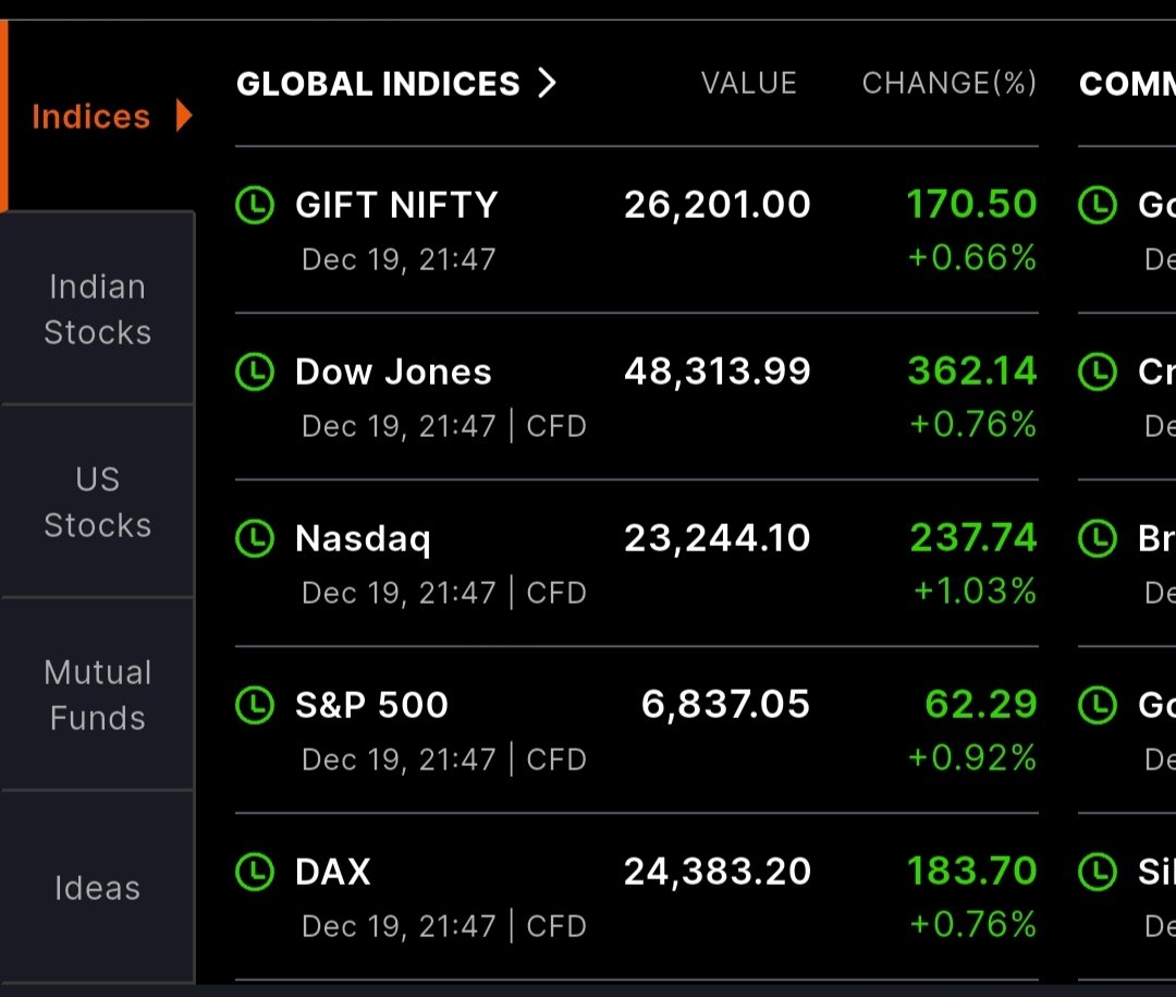 TradeWithShital's tweet photo. GIFT NIFTY+170 🚀 
#GIFTNIFTY #StockMarketIndia #Nifty50 https://t.co/YD7T768X1s