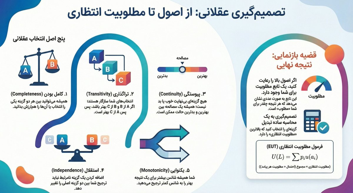RTaleblou's tweet photo. decision under uncertainty

تفاوت ریسک و نااطمینانی

#Risk
#uncertainty https://t.co/LrvpHiXb8p