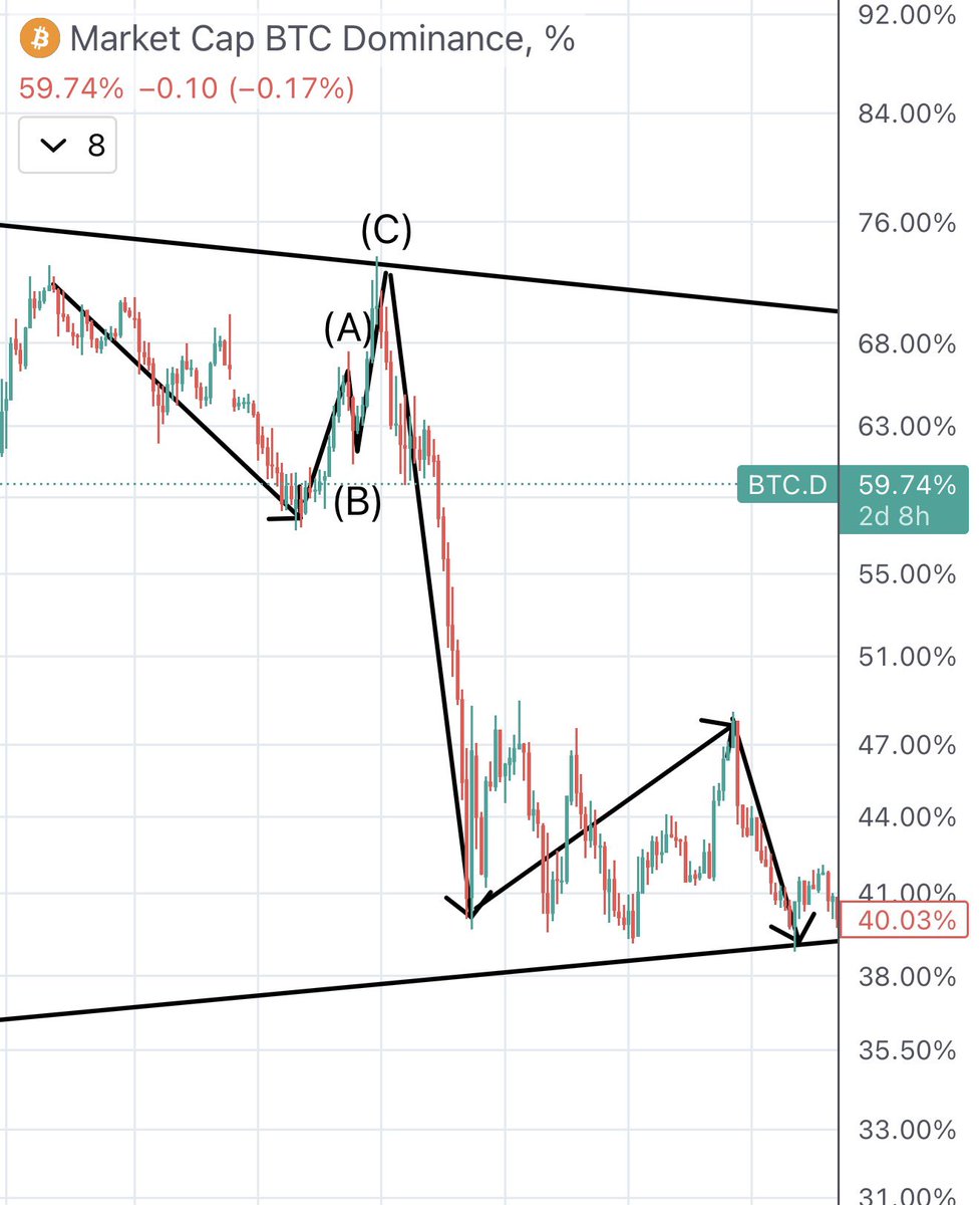 NUMOROCOINミ☆🅝🅤🅜🅞🅡🅞.🅘🅞☆彡비트코인 도미넌스.esb