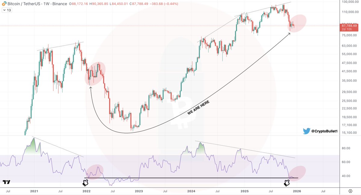 CryptoBullet tweet media