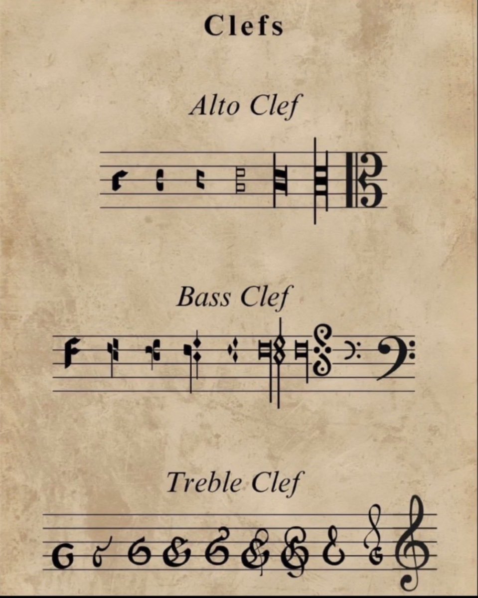 Good morning. The evolution of clefs from the French word for key