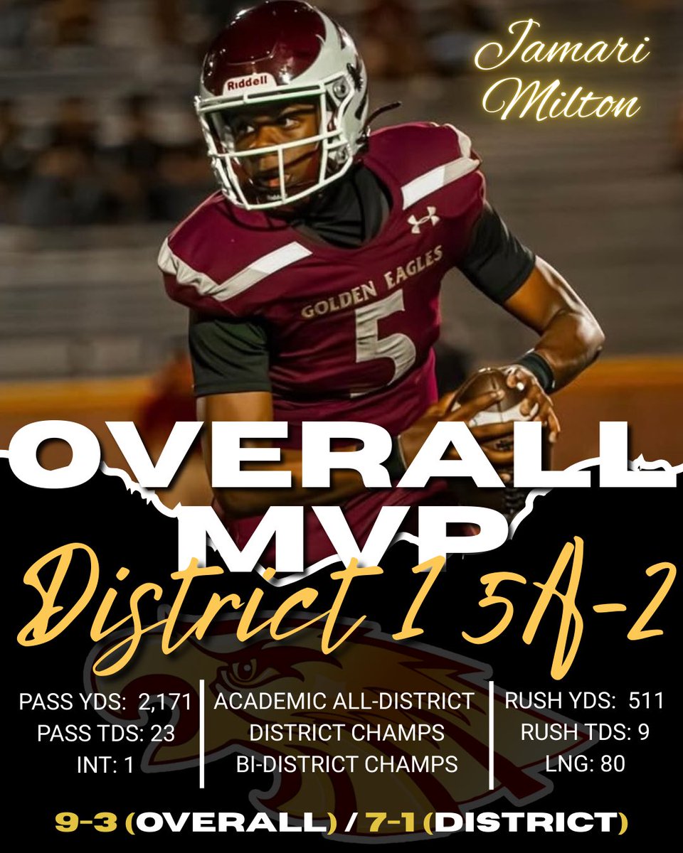 AndressFootball's tweet image. Congrats to QB1 @JamariMilton27 for being awarded the Overall MVP for District 1-5A 2. He led the Golden Eagles #1 Offense in the district to the Area Playoffs. QB1 had a 74% completion % with 0 INTs during the regular season. 

#SOAR #FAMILY #WRTN #WeAreAndress