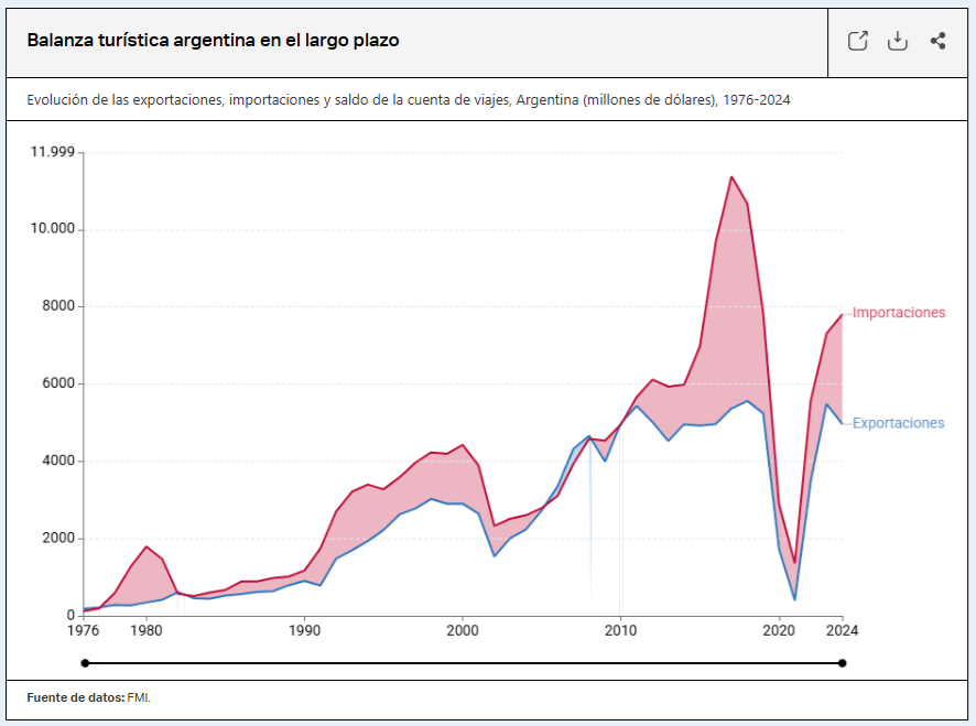 Daniel Schteingart tweet media
