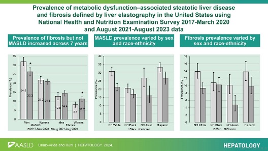Artículo Original

Prevalencia de la enfermedad hepática esteatósica asociada a disfunción metabólica y de fibrosis definida por elastografía hepática en Estados Unidos, a partir de datos de NHANES 2017–2020 y 2021–2023

Unalp-Arida et al.
#LiverX