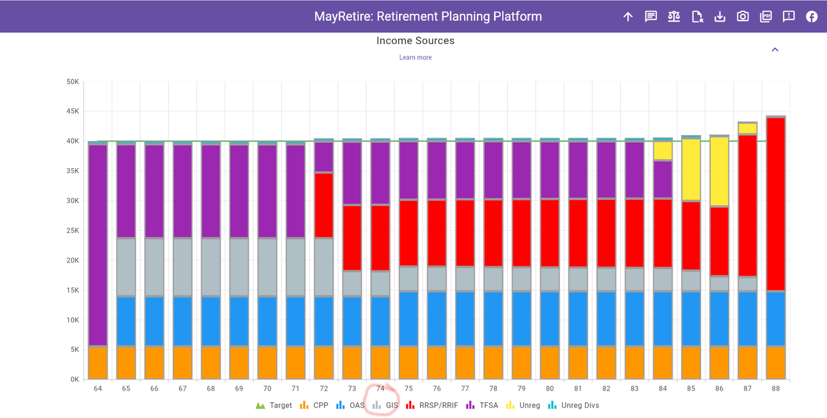 ⛳️Introducing GIS (Guaranteed Income Supplement) Support in MayRetire

☑️We are happy to announce a significant new feature in MayRetire: full support for the Guaranteed Income Supplement (GIS).

✅For many Canadians GIS is a critical source of financial support. Proper planning