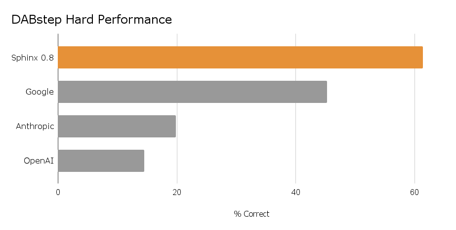 Sphinx AI tweet media