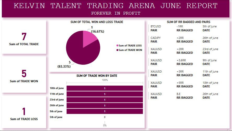 Ayo Salawu📈 tweet media
