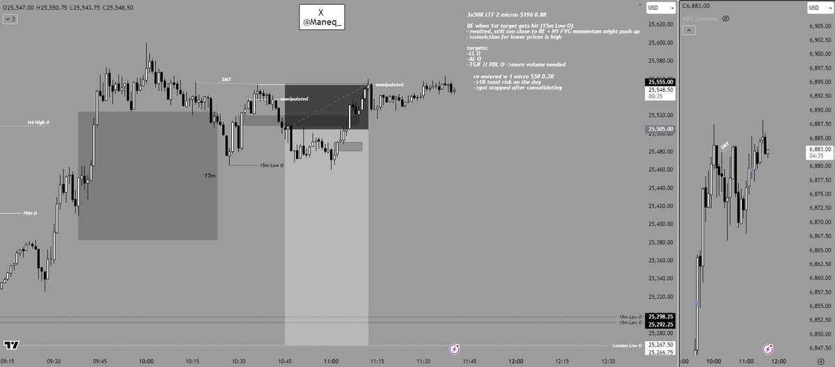 Maneq_'s tweet image. -1R today❌

my only trade this week

ending 2025 w/ a BE month✅

taking some time off, might trade other fundeds

these 3x50K LucidPro's, I will continue building in 2026

slow end to the year, but I'll take it!