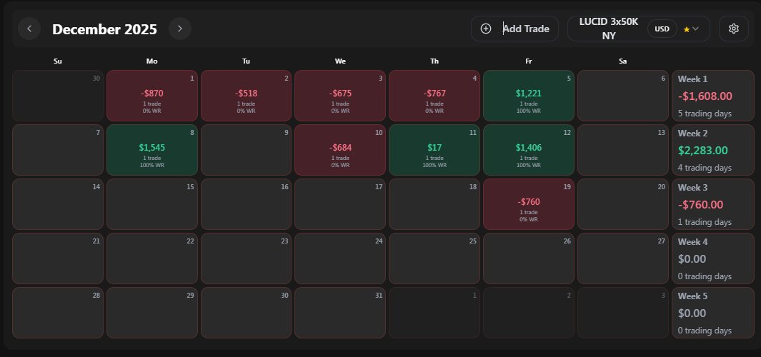 Maneq_'s tweet image. -1R today❌

my only trade this week

ending 2025 w/ a BE month✅

taking some time off, might trade other fundeds

these 3x50K LucidPro's, I will continue building in 2026

slow end to the year, but I'll take it!