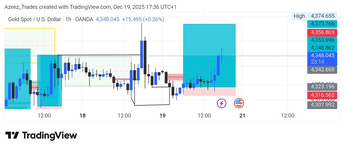 Azeez_Trades's tweet image. As I say make I report to my new deployed state #NYSCKANO  I missed this entry on #XAUUSD 
#NYSCBATCHC1