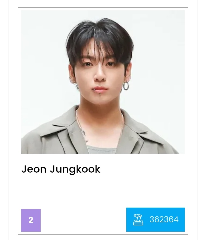 MOST POWERFUL ASIAN CELEBRITIES 2025 I vote 