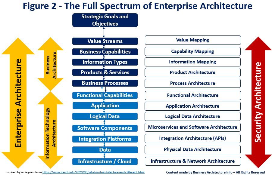 daniellambert07's tweet image. Implementing Zero Trust Security with Enterprise Architecture.

businessarchitecture.info/implementing-z…

#BusinessArchitecture #EnterpriseArchitecture #DigitalTransformation #CIO #Plan #BusinessStrategy #ZeroTrust #CyberSecurity #Security
