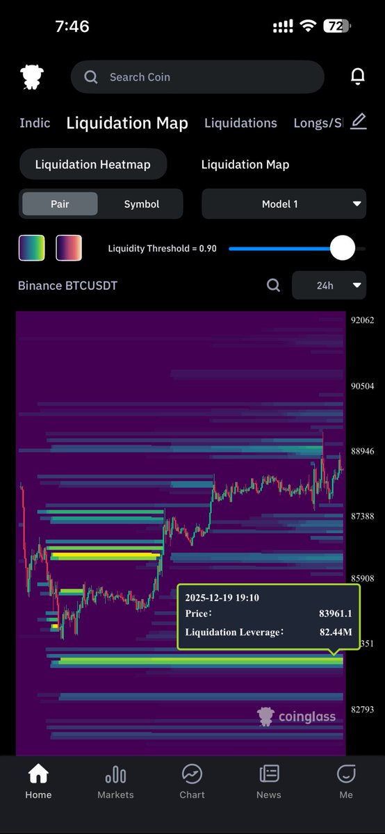 Somali_Eagle's tweet photo. @MahadMooge Yes I agree.
That liquidity pocket sitting just above the current price looks like a magnet. https://t.co/Z782XTqKwT