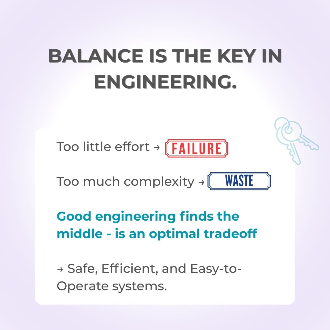 pmg_engineering's tweet photo. Most engineering failures don’t come from lack of technology.

They come from Imbalance. Under-design creates risk.
Over-design creates waste. The real engineering skill is knowing where to stop.

That balance is what makes systems reliable in the real world.
#EngineeringReality #ProcessDesign #IndustrialEngineering