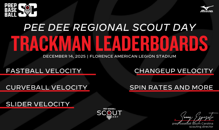 Prep Baseball South Carolina tweet media