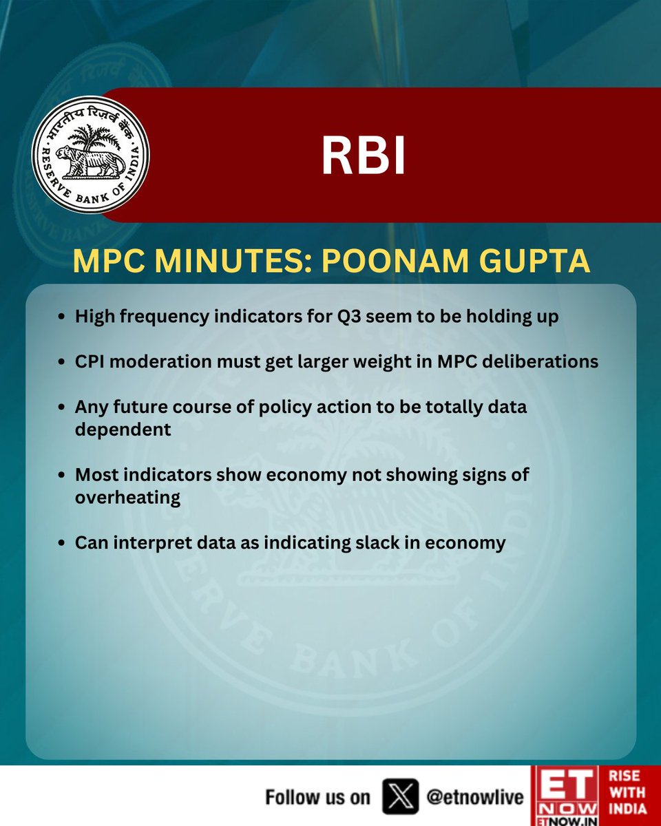 ETNOWlive's tweet image. #NewsAlert | RBI MPC Minutes: 25 bps rate cut to stimulate demand, be growth-supportive, says Governor Sanjay Malhotra

These are the key statements by the Governor and MPC Member Poonam Gupta👇 

@RBI @GovSMalhotra #growth #ratecut #economy #GDP #demand