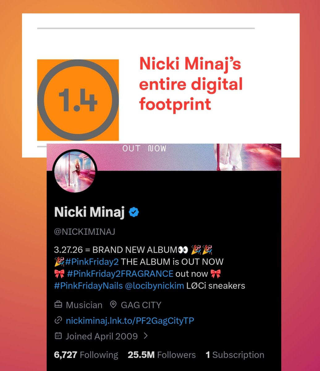 RedMedia_us's tweet image. Pitchfork Ranks Nicki Minaj's Entire Digital footprint as the worst moment of 2025 in hip-hop.

From harrasing Jay Z , fighting Sza, threatening to beat Kulture and calling her and Blossom a m0nkey, wishing death upon Cardi B while she was pregnant, shading Beyoncé, mocking…