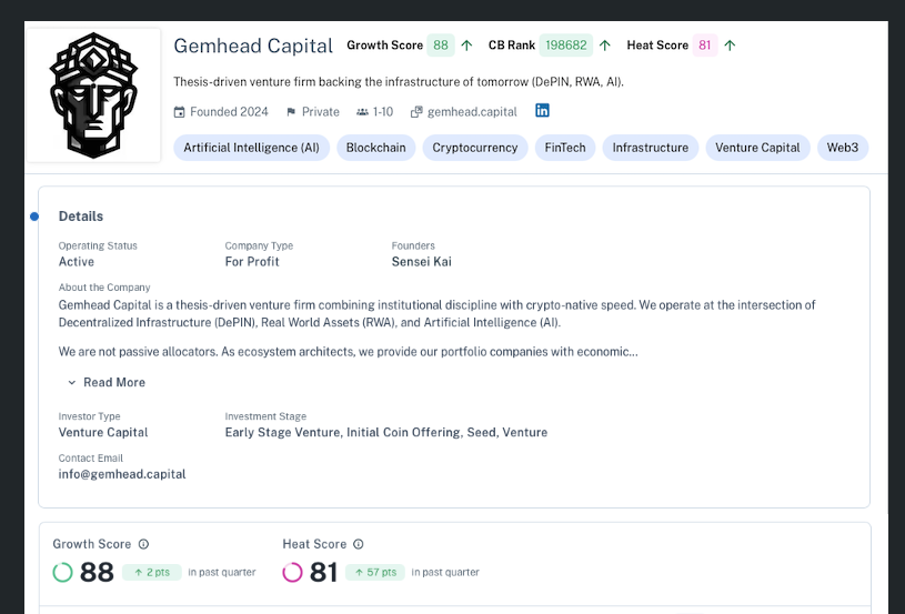 Gemhead Capital tweet media