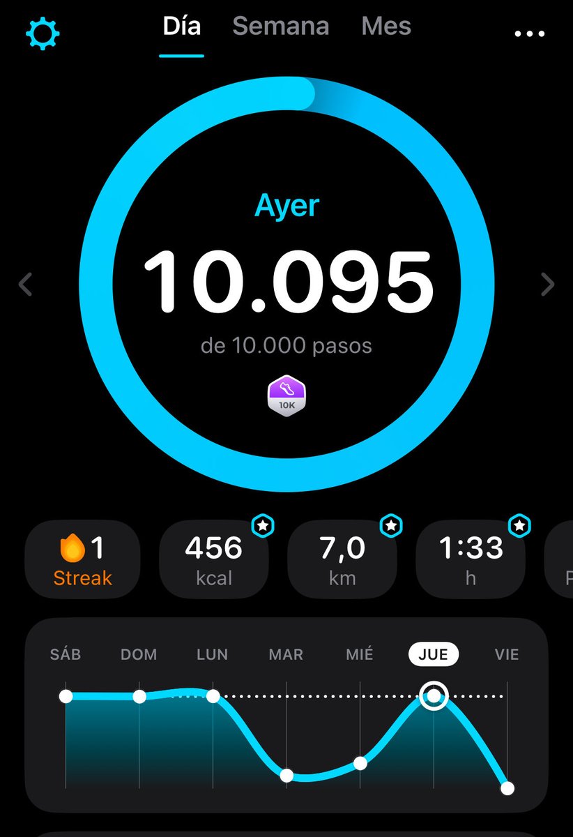 DoIceVtae's tweet photo. The way I can’t handle change to save my life is embarrassing. Lost my streak and some waist line definition over a cold and a new work schedule https://t.co/BzzLHkNpnM