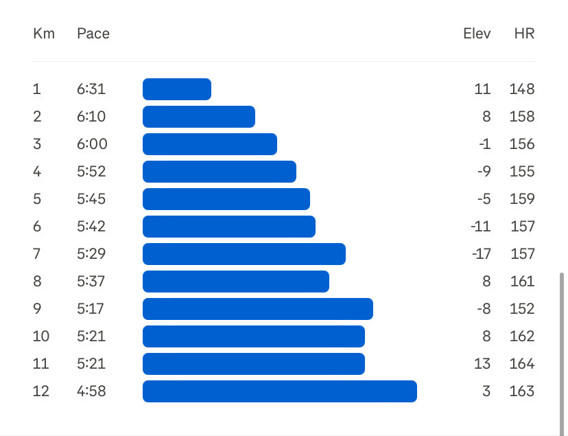 bless__29's tweet image. The day I master this I won’t stop 😩