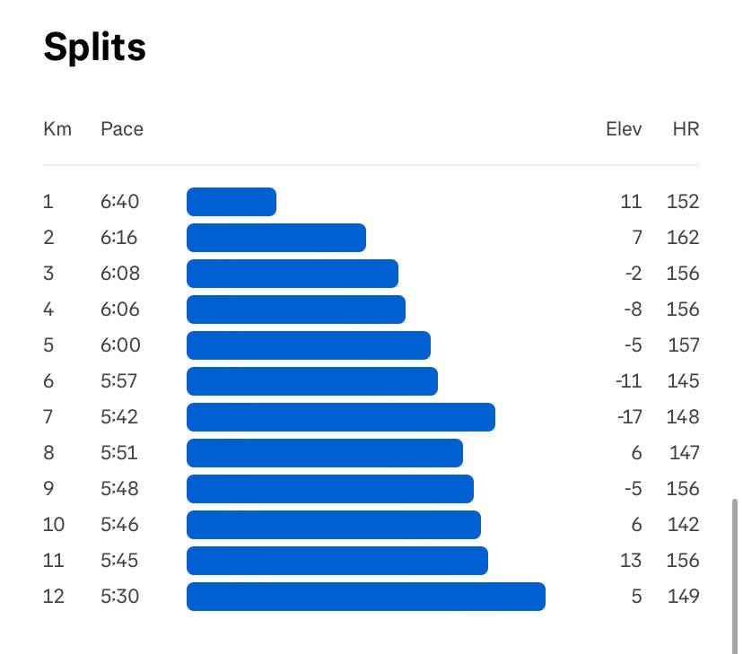 bless__29's tweet image. The day I master this I won’t stop 😩