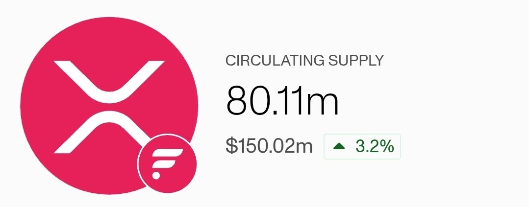 KingKaranCrypto's tweet image. 80M XRP GOT TURNED INTO FXRP ON THE FLARE NETWORK!! ☀️

100M IS NOT FAR AWAY.. 👀