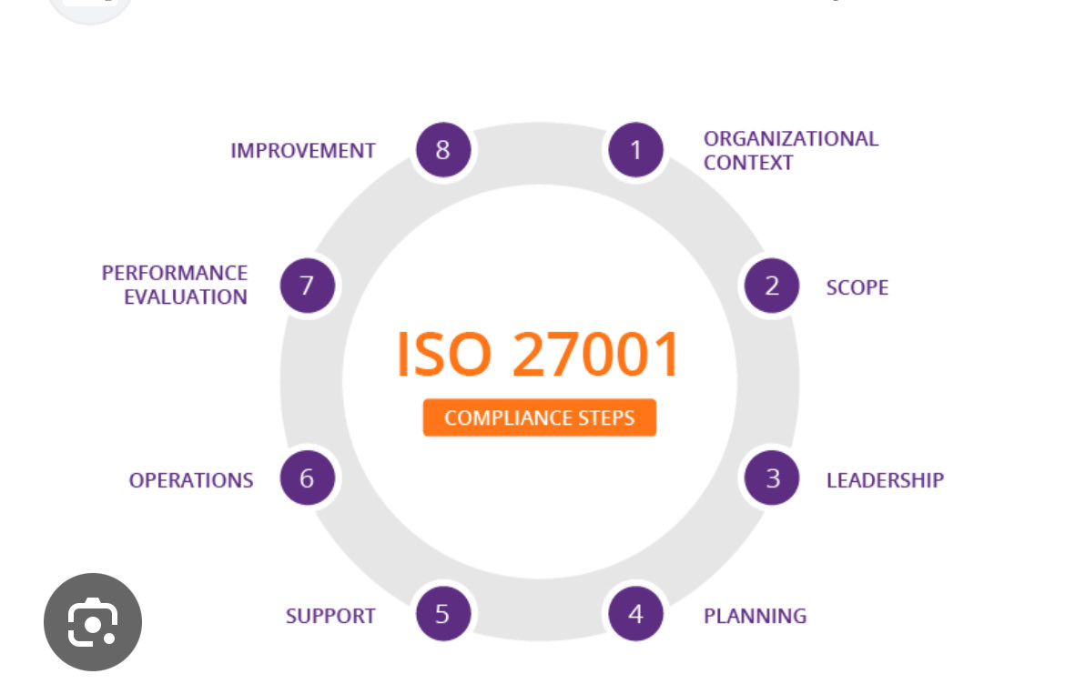 kdeepika09's tweet photo. ISO Compliance steps @smartDataIncLtd https://t.co/nhV8at5MJp