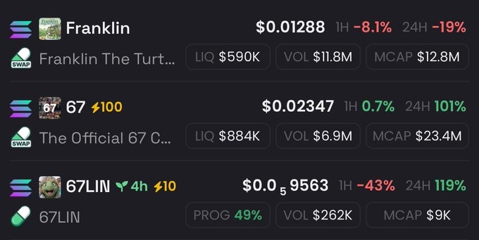 Humaira39410371's tweet photo. Not every airdrop needs drama 🎄
$67COIN keeps it simple, organized, and smooth 💛
Big fan of how this was handled 👏

 https://t.co/xFHCqg6cjz

#67to67billion https://t.co/fLhlfEKIEV