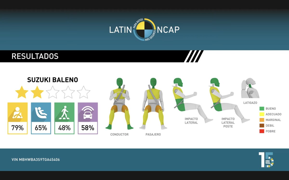 Latin NCAP tweet media